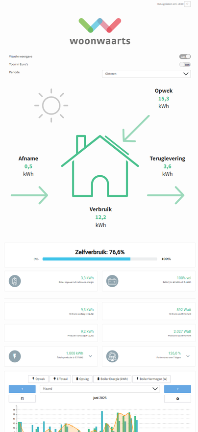 Datawattch bewoners-app